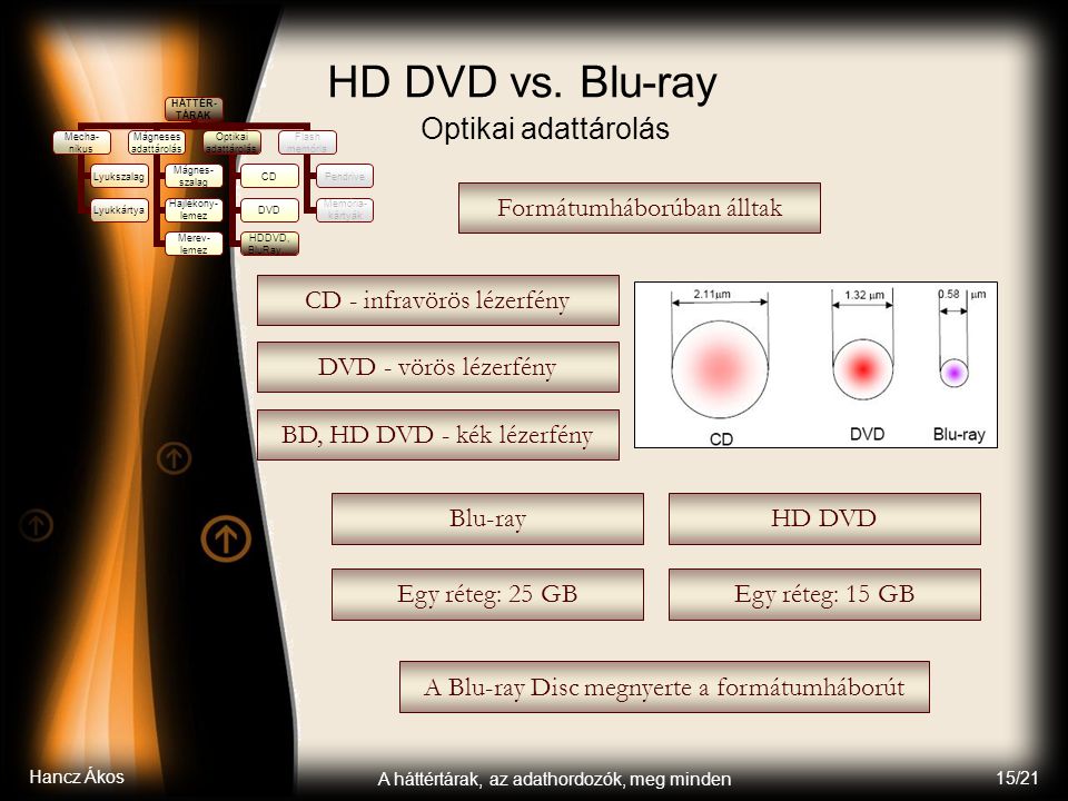 Hancz Ákos A háttértárak, az adathordozók, meg minden 15/21 HD DVD vs.