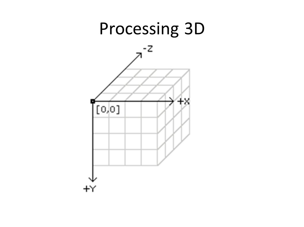 Processing 3D