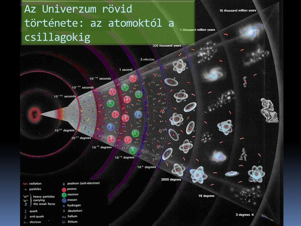 Az Univerzum rövid története: az atomoktól a csillagokig