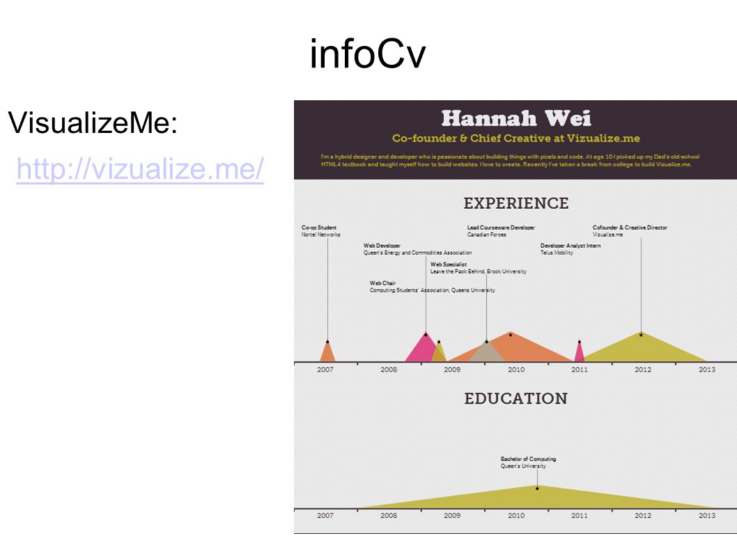 infoCv VisualizeMe: