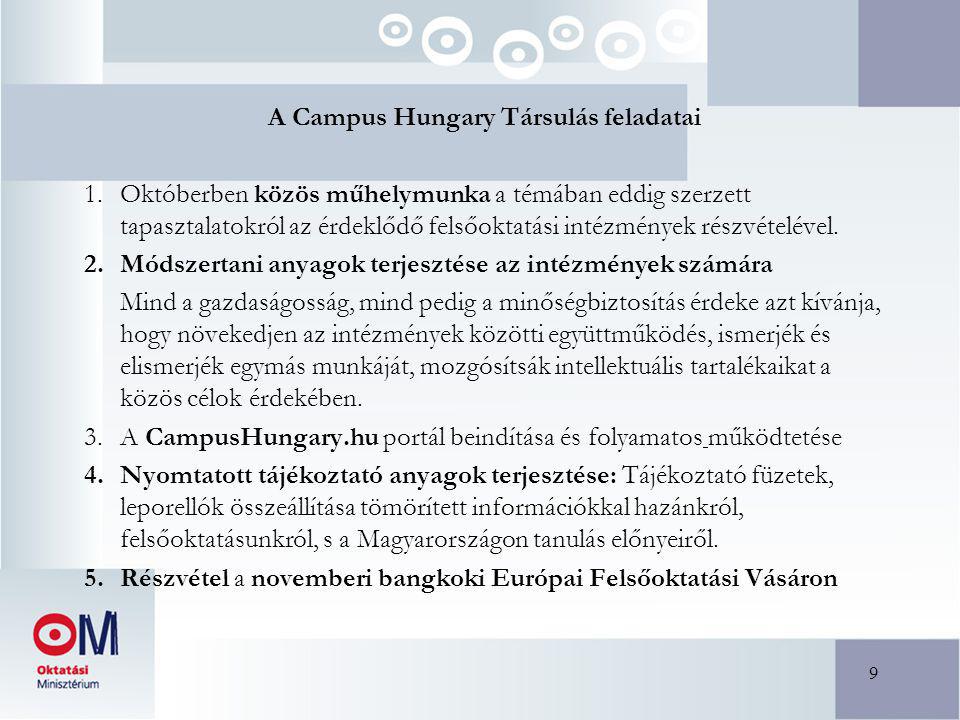 9 A Campus Hungary Társulás feladatai 1.Októberben közös műhelymunka a témában eddig szerzett tapasztalatokról az érdeklődő felsőoktatási intézmények részvételével.