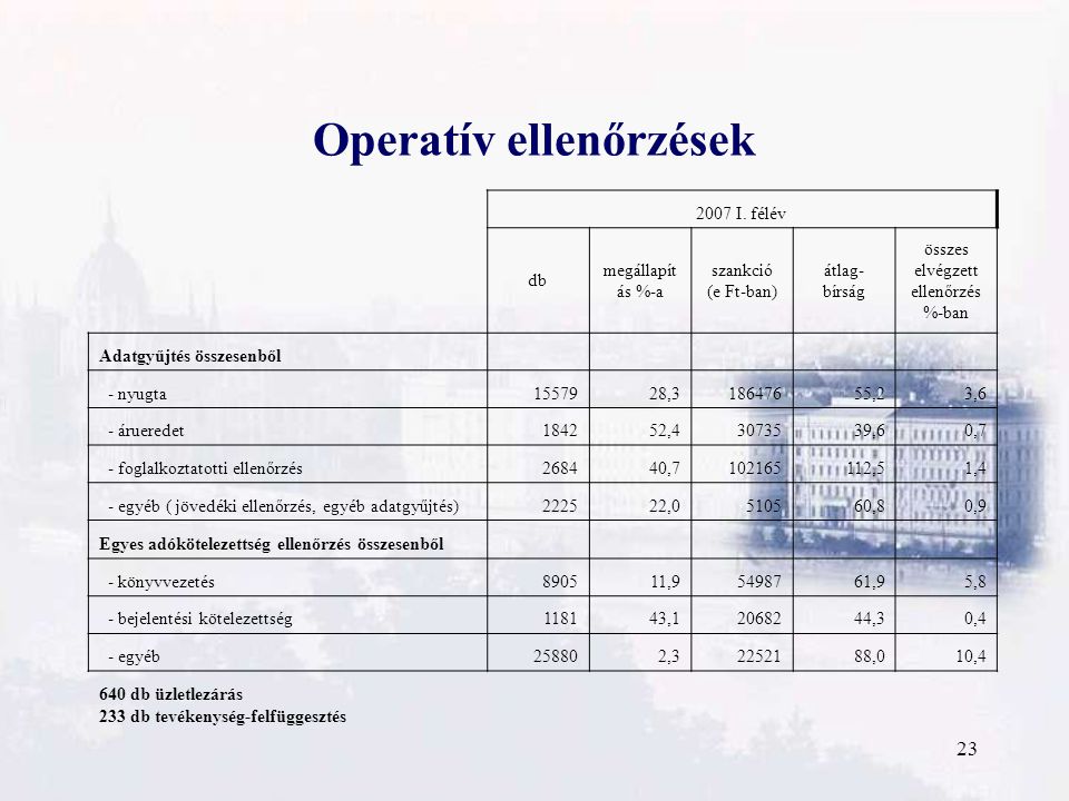 23 Operatív ellenőrzések 2007 I.