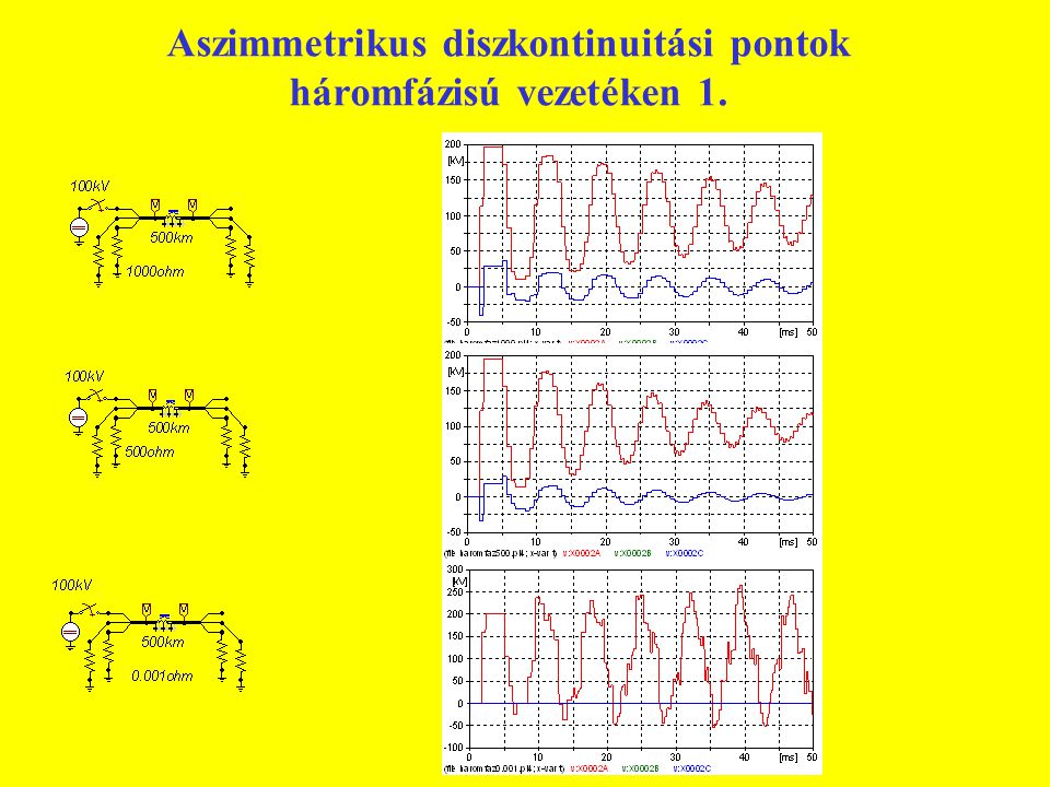 Aszimmetrikus diszkontinuitási pontok háromfázisú vezetéken 1.