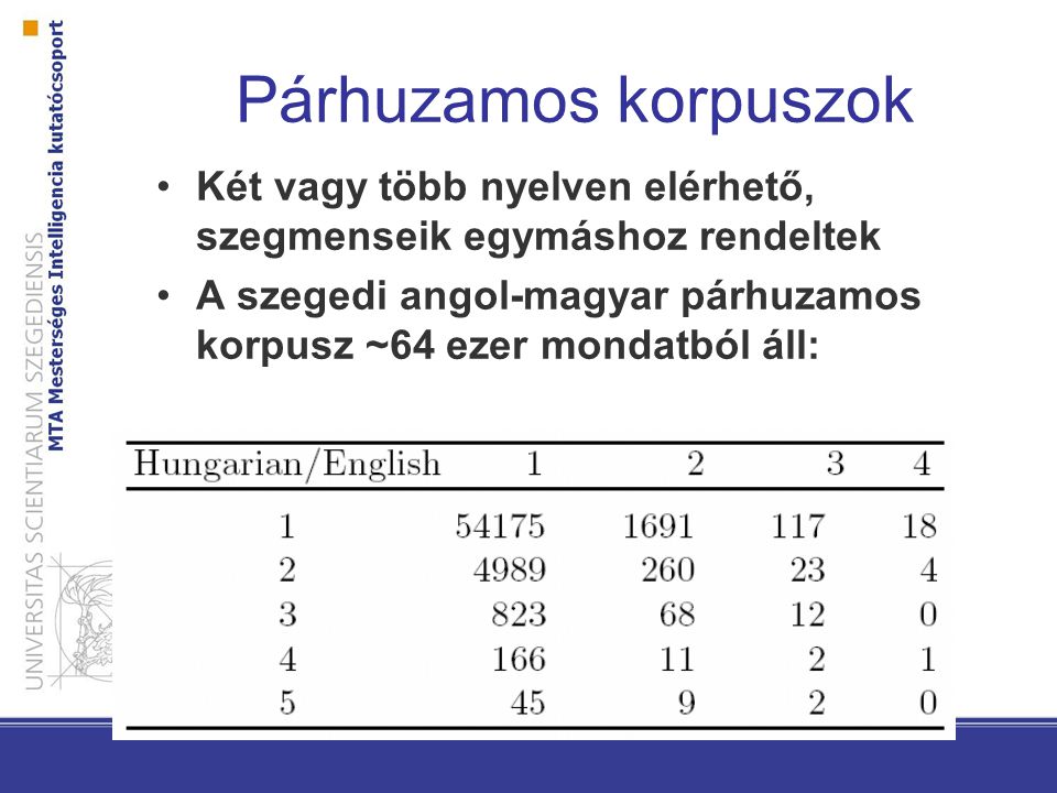 Párhuzamos korpuszok Két vagy több nyelven elérhető, szegmenseik egymáshoz rendeltek A szegedi angol-magyar párhuzamos korpusz ~64 ezer mondatból áll: