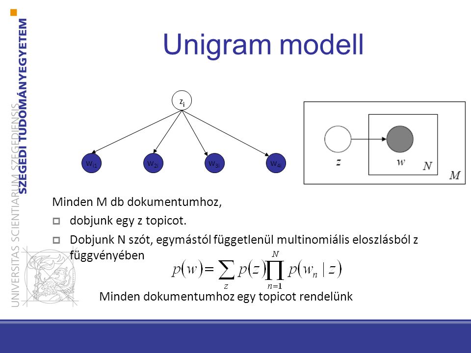 Unigram modell Minden M db dokumentumhoz,  dobjunk egy z topicot.