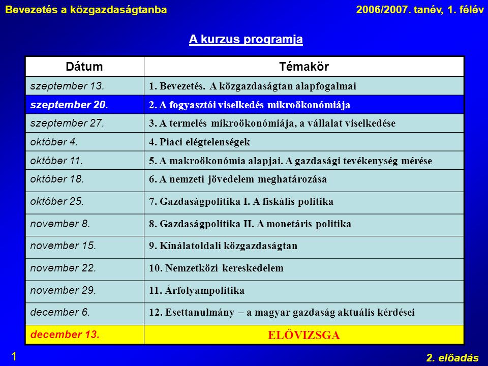 Bevezetés a közgazdaságtanba2006/2007. tanév, 1. félév 2.