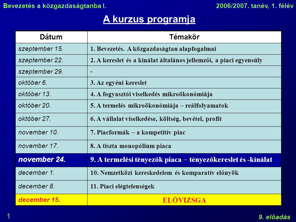 Bevezetés a közgazdaságtanba I.2006/2007. tanév, 1.
