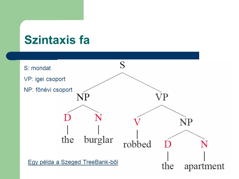 Szintaxis fa S: mondat VP: igei csoport NP: főnévi csoport Egy példa a Szeged TreeBank-ből