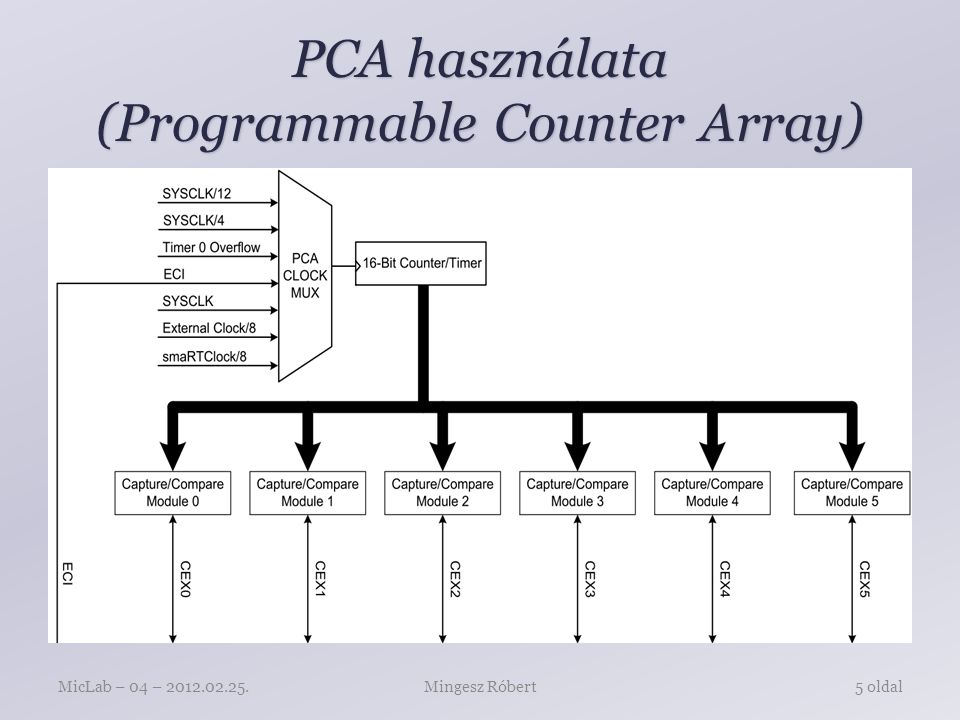 PCA használata (Programmable Counter Array) Mingesz RóbertMicLab – 04 – oldal