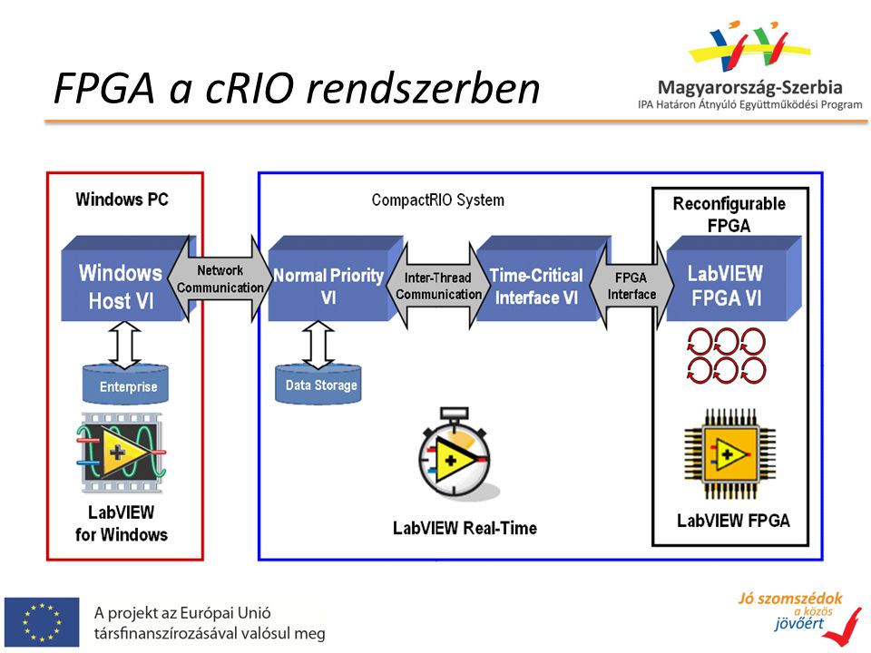 FPGA a cRIO rendszerben