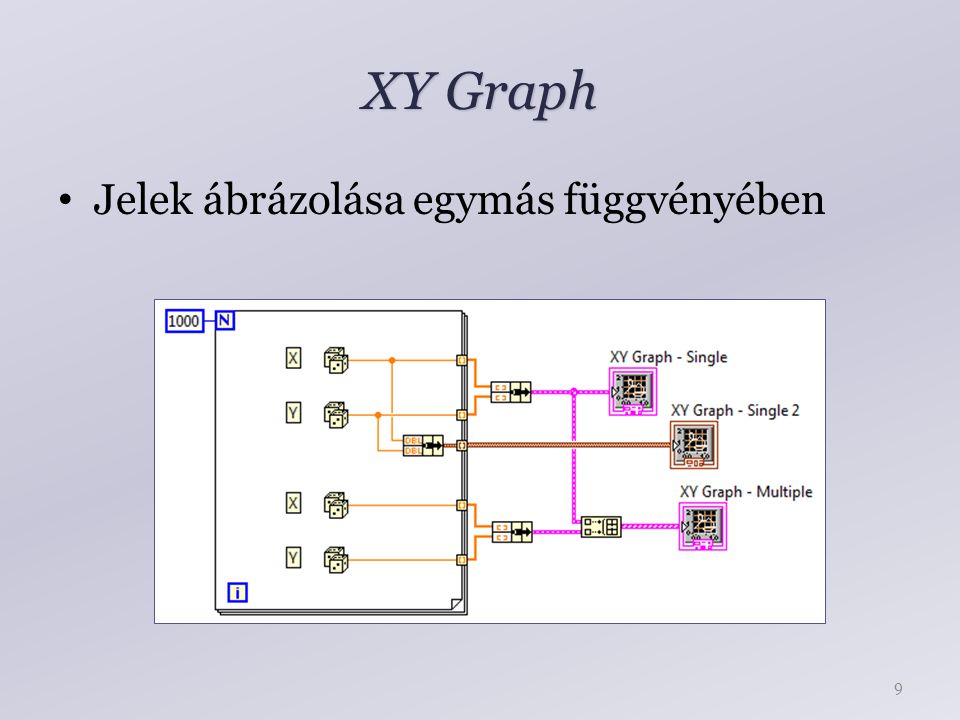 XY Graph Jelek ábrázolása egymás függvényében 9