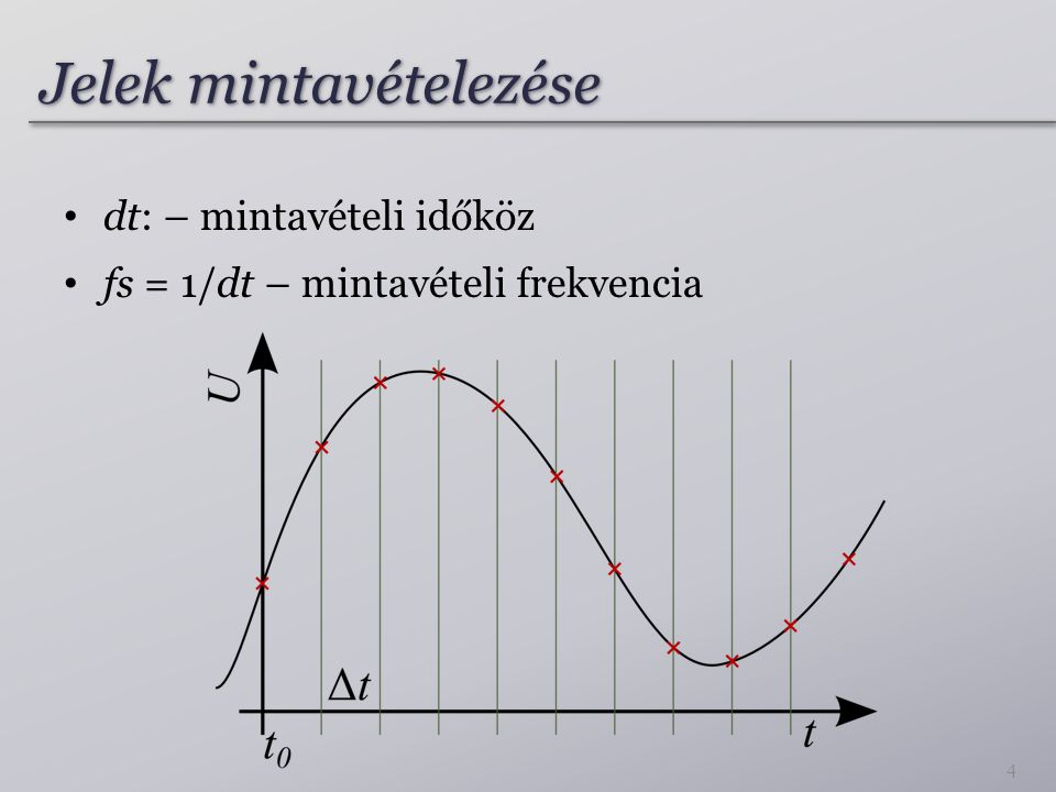 Jelek mintavételezése dt: – mintavételi időköz fs = 1/dt – mintavételi frekvencia 4