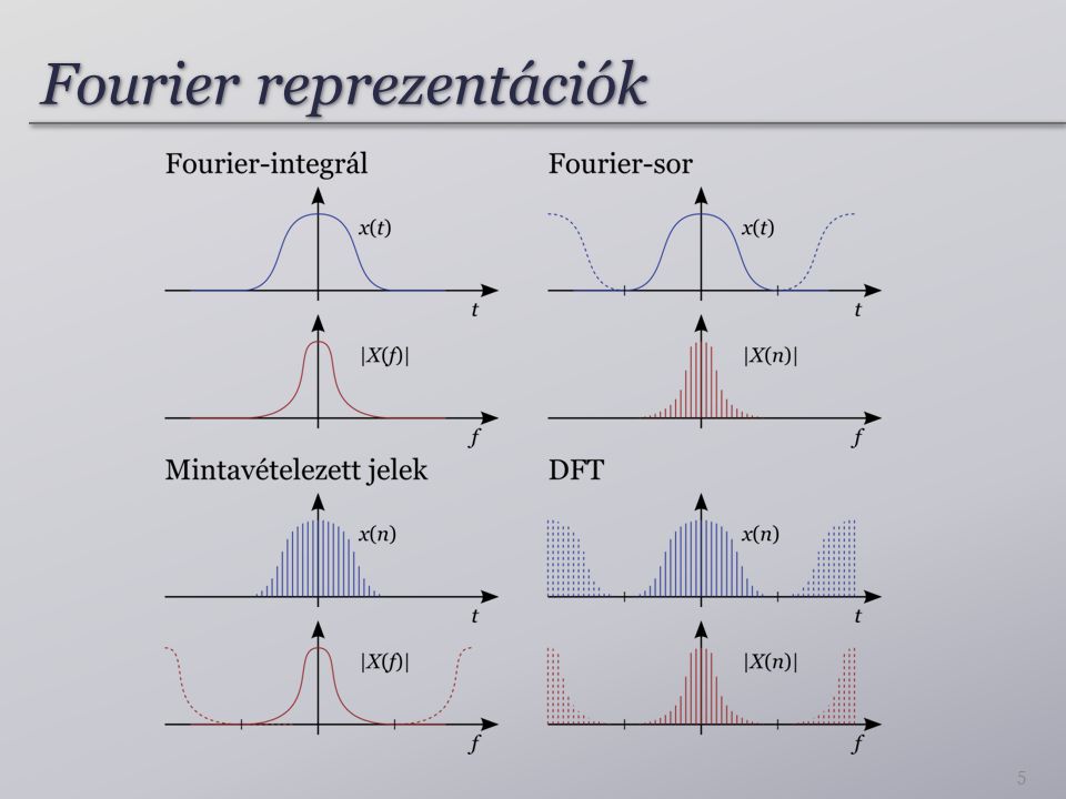Fourier reprezentációk 5