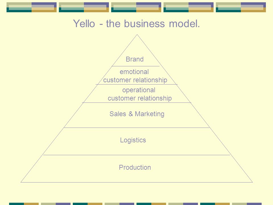 Yello - the business model.