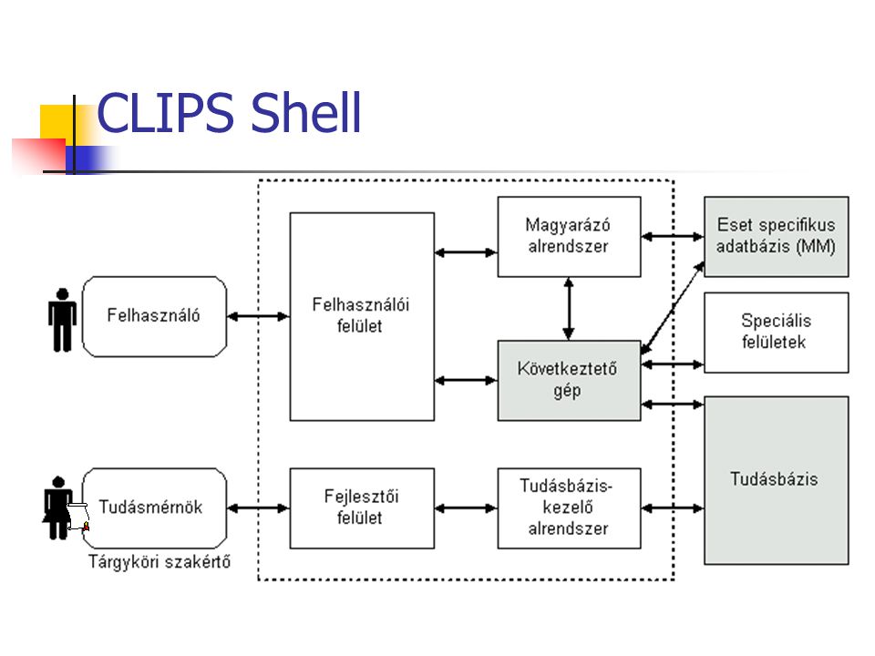 CLIPS Shell
