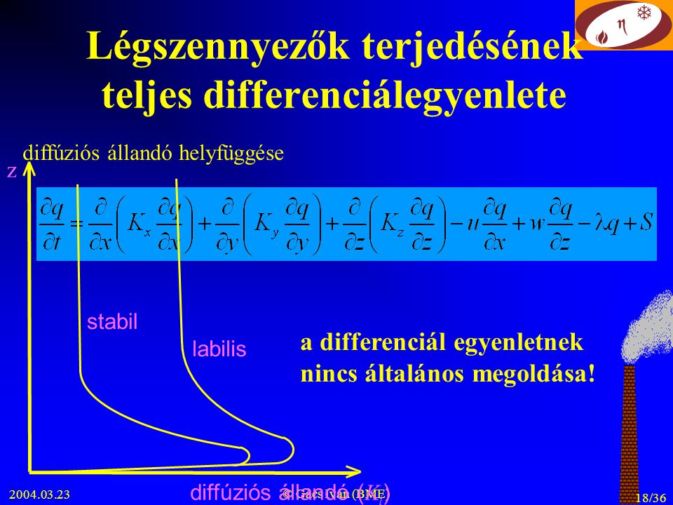© Gács Iván (BME) 18/36 Légszennyezők terjedésének teljes differenciálegyenlete a differenciál egyenletnek nincs általános megoldása.