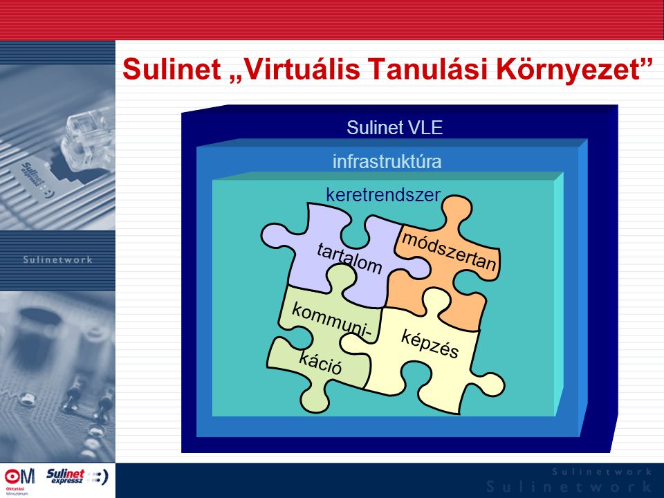 Sulinet „Virtuális Tanulási Környezet Sulinet VLE infrastruktúra keretrendszer tartalom módszertan képzés kommuni- káció