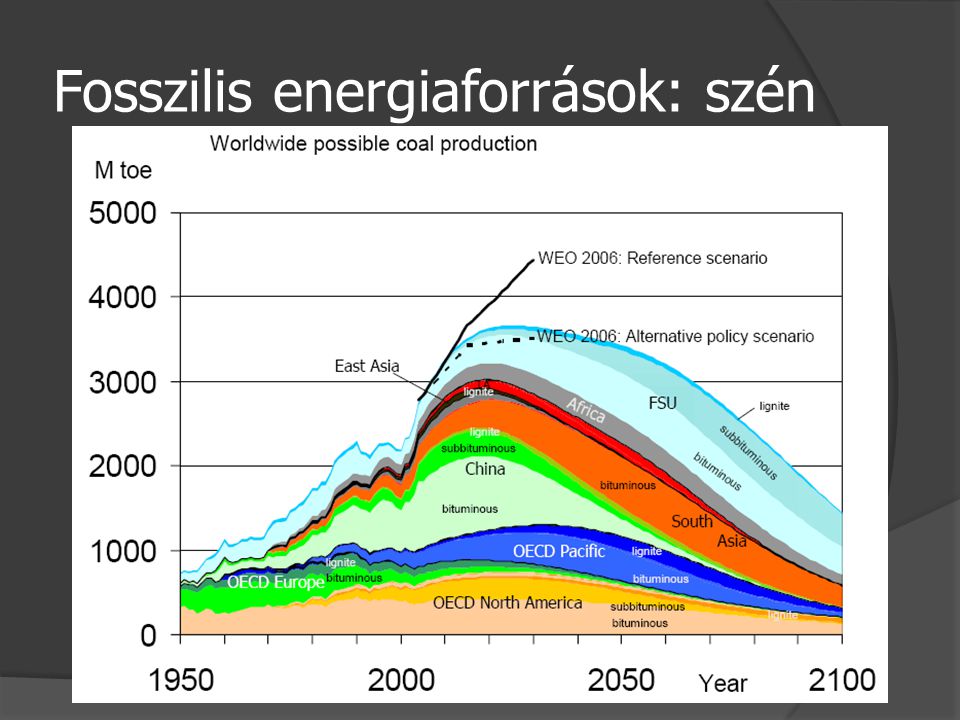Fosszilis energiaforrások: szén