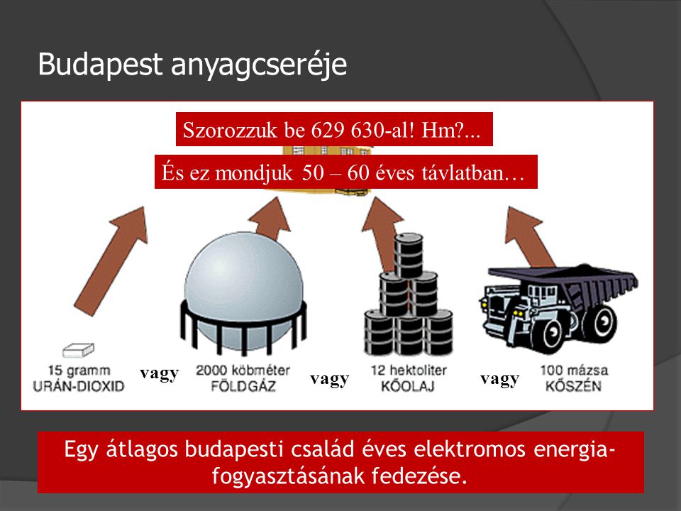 Budapest anyagcseréje Egy átlagos budapesti család éves elektromos energia- fogyasztásának fedezése.