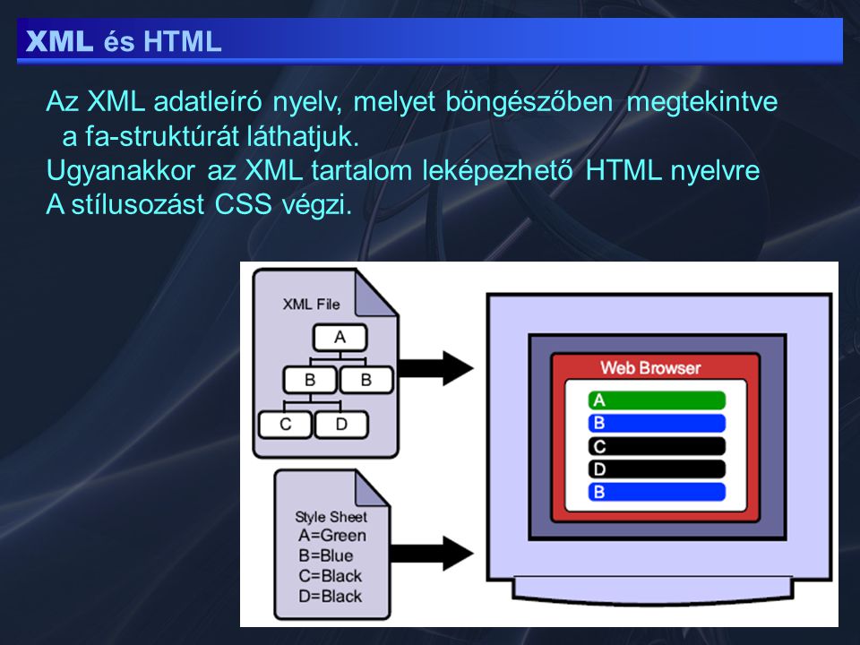 Az XML adatleíró nyelv, melyet böngészőben megtekintve a fa-struktúrát láthatjuk.