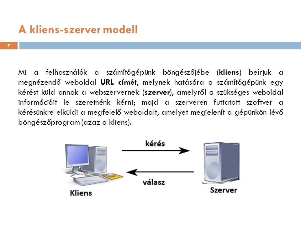 A kliens-szerver modell Mi a felhasználók a számítógépünk böngészőjébe (kliens) beírjuk a megnézendő weboldal URL címét, melynek hatására a számítógépünk egy kérést küld annak a webszervernek (szerver), amelyről a szükséges weboldal információit le szeretnénk kérni; majd a szerveren futtatott szoftver a kérésünkre elküldi a megfelelő weboldalt, amelyet megjelenít a gépünkön lévő böngészőprogram (azaz a kliens).