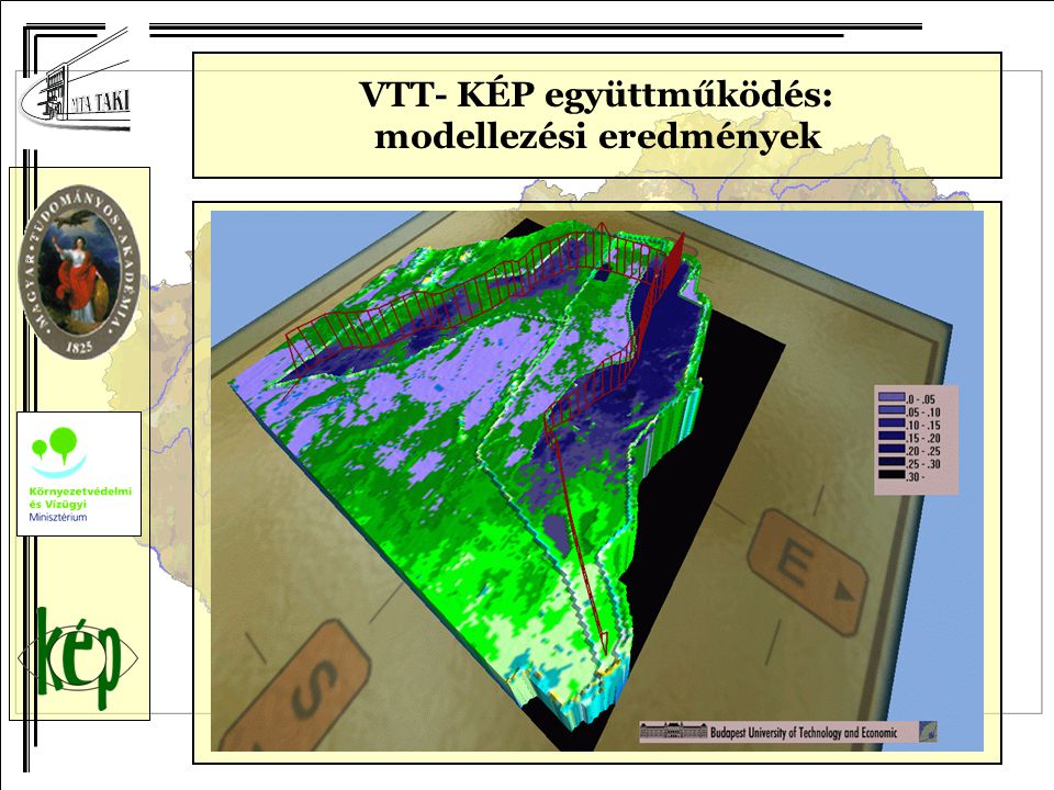 VTT- KÉP együttműködés: modellezési eredmények