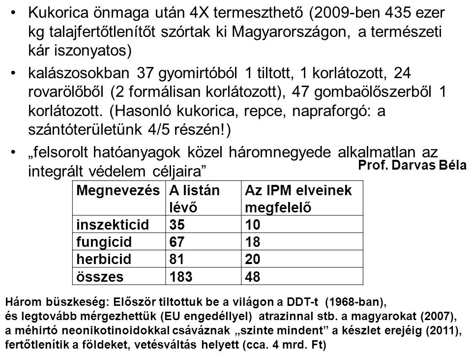 Kukorica önmaga után 4X termeszthető (2009-ben 435 ezer kg talajfertőtlenítőt szórtak ki Magyarországon, a természeti kár iszonyatos) kalászosokban 37 gyomirtóból 1 tiltott, 1 korlátozott, 24 rovarölőből (2 formálisan korlátozott), 47 gombaölőszerből 1 korlátozott.