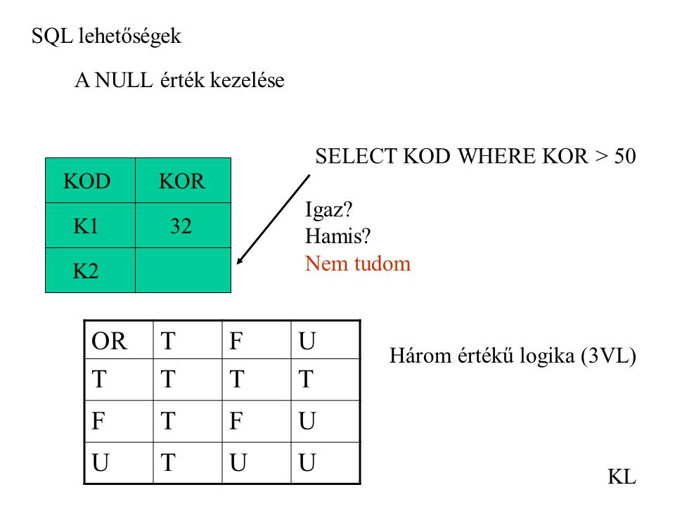 SQL lehetőségek KL A NULL érték kezelése 32 KODKOR K1 K2 SELECT KOD WHERE KOR > 50 Igaz.