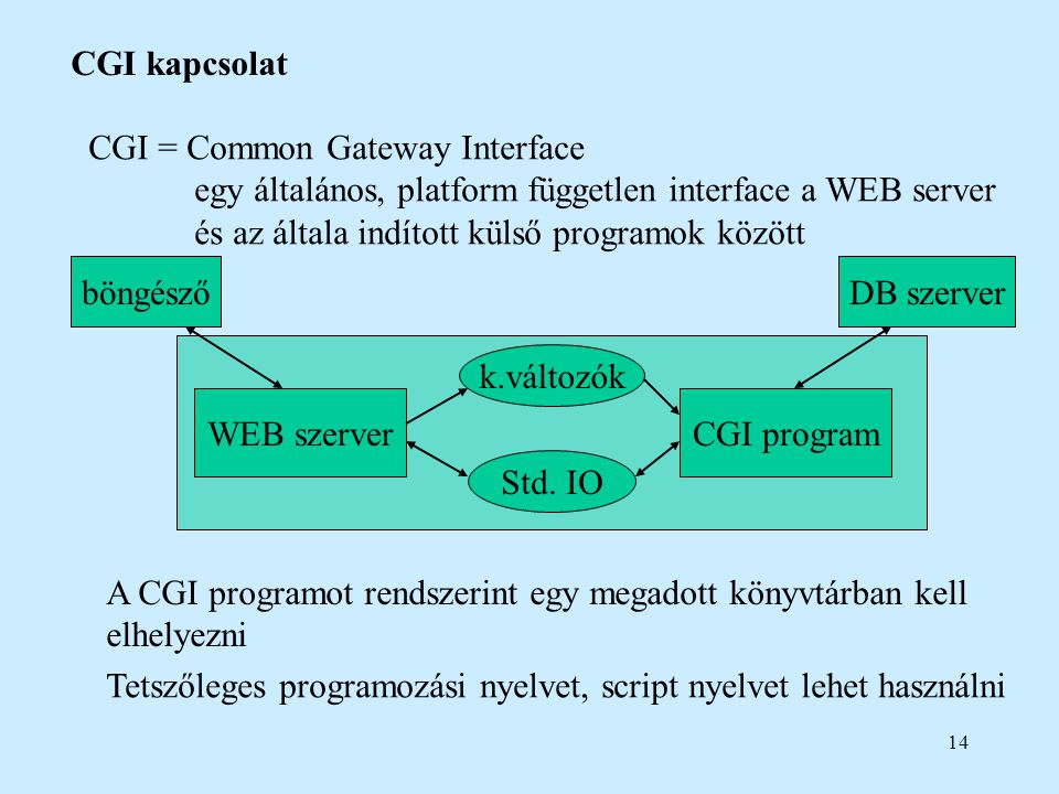 14 CGI kapcsolat CGI = Common Gateway Interface egy általános, platform független interface a WEB server és az általa indított külső programok között böngésző WEB szerverCGI program k.változók Std.