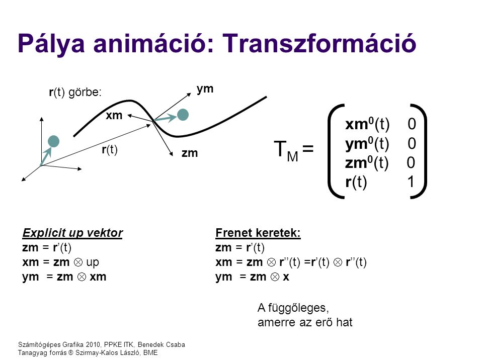 Számítógépes Grafika 2010, PPKE ITK, Benedek Csaba Tanagyag forrás ® Szirmay-Kalos László, BME Pálya animáció: Transzformáció Explicit up vektorFrenet keretek: zm = r’(t)zm = r’(t) xm = zm  upxm = zm  r’’(t) =r’(t)  r’’(t) ym = zm  xmym = zm  x zm xm ym TM =TM = xm 0 (t) 0 ym 0 (t) 0 zm 0 (t) 0 r(t) 1 A függőleges, amerre az erő hat r(t) görbe: r(t)