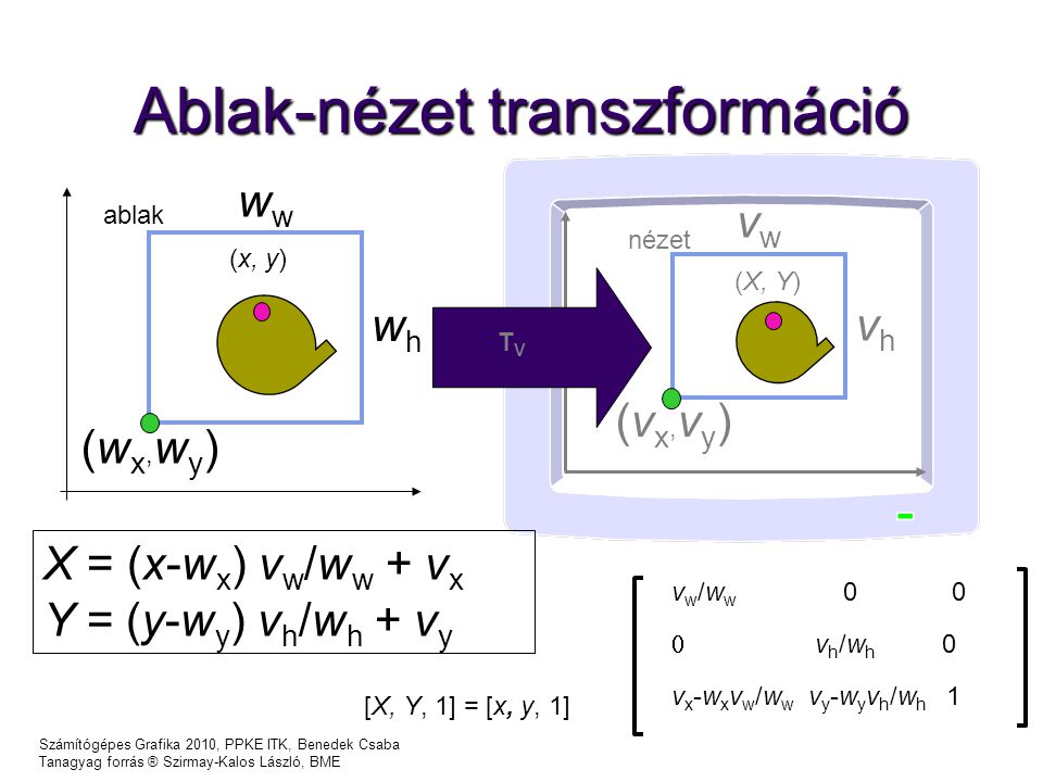 Számítógépes Grafika 2010, PPKE ITK, Benedek Csaba Tanagyag forrás ® Szirmay-Kalos László, BME Ablak-nézet transzformáció (x, y) ablak nézet (X, Y) X = (x-w x ) v w /w w + v x Y = (y-w y ) v h /w h + v y (wx,wy)(wx,wy) w whwh (vx,vy)(vx,vy) vwvw vhvh v w /w w 0 0  v h /w h 0 v x -w x v w /w w v y -w y v h /w h 1 [X, Y, 1] = [x, y, 1] TVTV
