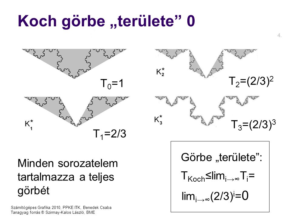 Számítógépes Grafika 2010, PPKE ITK, Benedek Csaba Tanagyag forrás ® Szirmay-Kalos László, BME Koch görbe „területe 0 lim i→∞ (2/3) i = 0 Görbe „területe : T Koch ≤lim i→∞ T i = T 0 =1 T 1 =2/3 T 2 =(2/3) 2 T 3 =(2/3) 3 Minden sorozatelem tartalmazza a teljes görbét