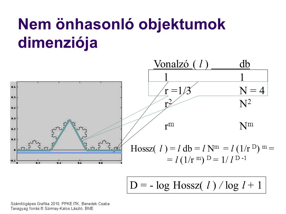 Számítógépes Grafika 2010, PPKE ITK, Benedek Csaba Tanagyag forrás ® Szirmay-Kalos László, BME Nem önhasonló objektumok dimenziója Vonalzó ( l ) db l 1 r =1/3N = 4 r 2 N 2 r m N m Hossz( l ) = l db = l N m = l (1/r D ) m = = l (1/r m ) D = 1/ l D -1 D = - log Hossz( l ) / log l + 1