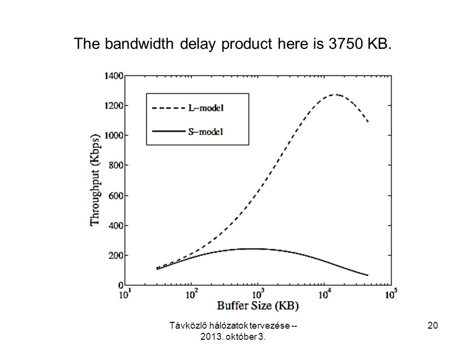 The bandwidth delay product here is 3750 KB. Távközlő hálózatok tervezése október 3. 20