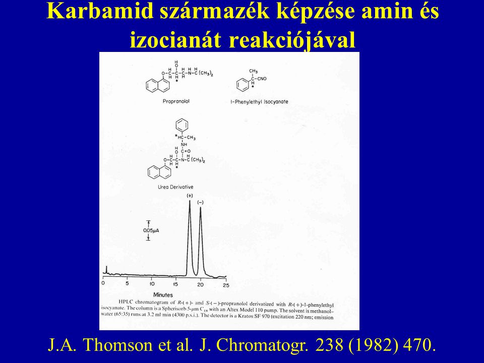 Karbamid származék képzése amin és izocianát reakciójával J.A.