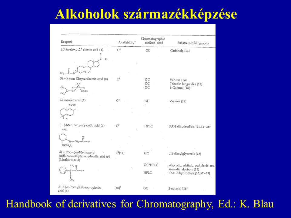 Alkoholok származékképzése Handbook of derivatives for Chromatography, Ed.: K. Blau