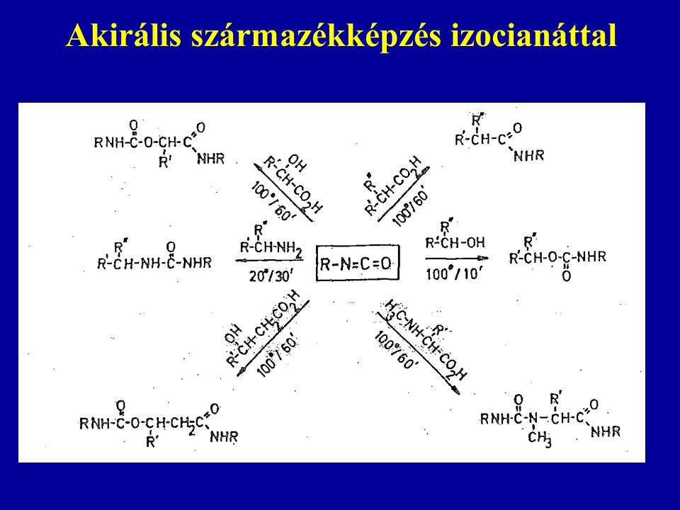 Akirális származékképzés izocianáttal