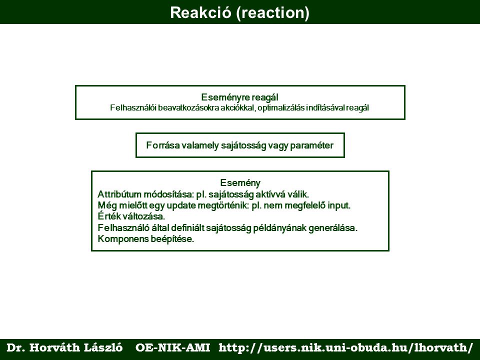 Reakció (reaction) Dr.