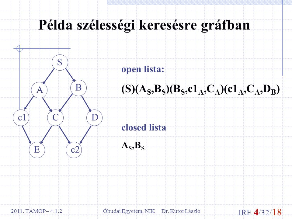 IRE 4 /32/ 18 Óbudai Egyetem, NIK Dr. Kutor László2011.