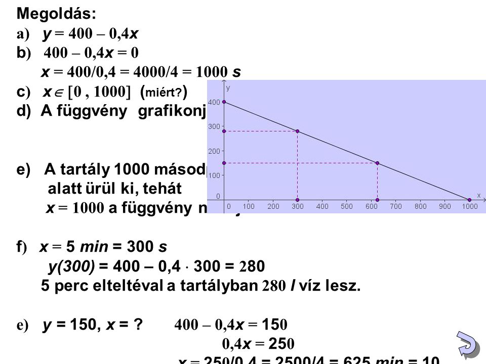 Megoldás: а) y = 400 – 0,4 x b ) 400 – 0,4 x = 0 x = 400/0,4 = 4000/4 = 1000 s c ) x   0, 1000  ( miért.
