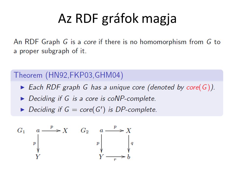 Az RDF gráfok magja