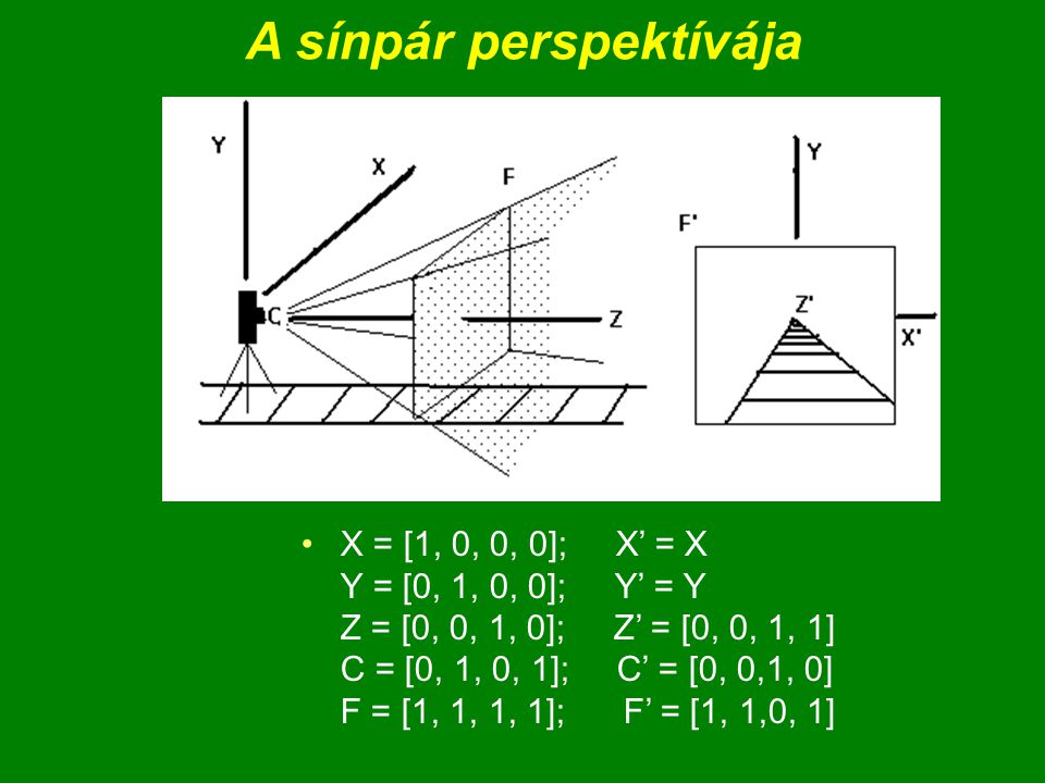 A sínpár perspektívája X = [1, 0, 0, 0]; X’ = X Y = [0, 1, 0, 0]; Y’ = Y Z = [0, 0, 1, 0]; Z’ = [0, 0, 1, 1] C = [0, 1, 0, 1]; C’ = [0, 0,1, 0] F = [1, 1, 1, 1]; F’ = [1, 1,0, 1]