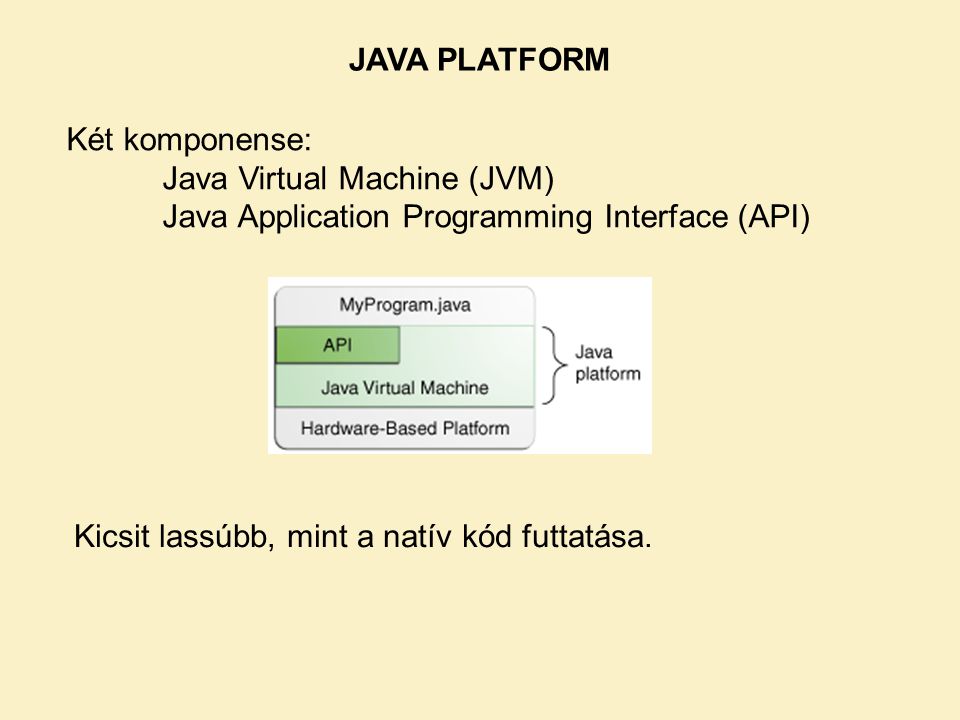JAVA PLATFORM Két komponense: Java Virtual Machine (JVM) Java Application Programming Interface (API) Kicsit lassúbb, mint a natív kód futtatása.