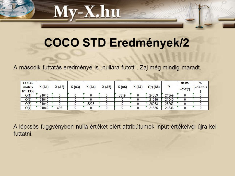 INNOCSEKK 156/2006 COCO STD Eredmények/2 A második futtatás eredménye is „nullára futott .