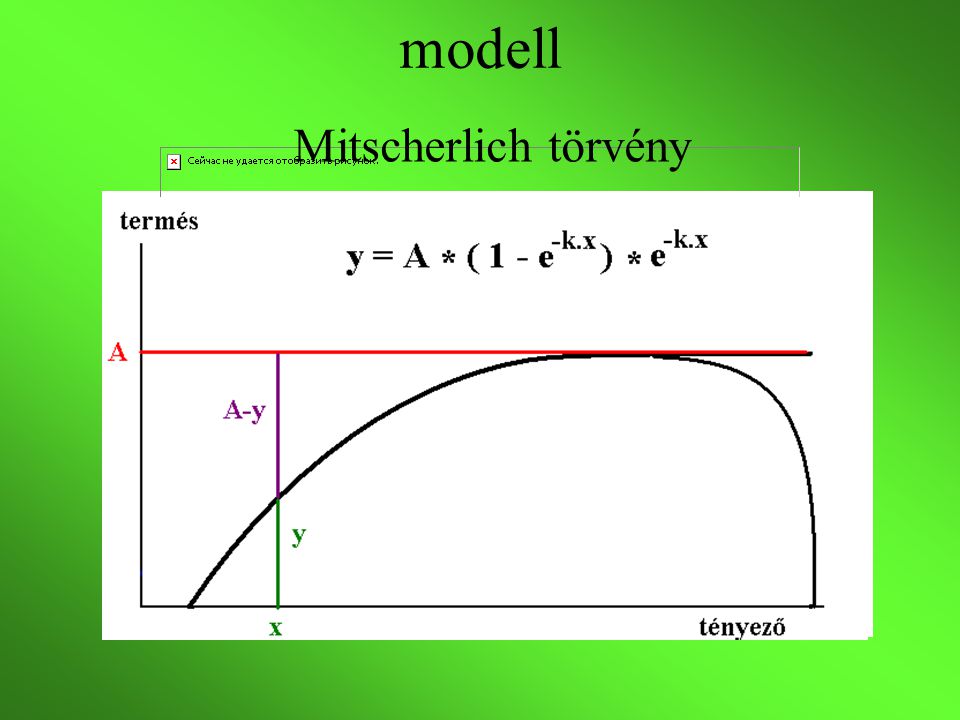 modell Mitscherlich törvény