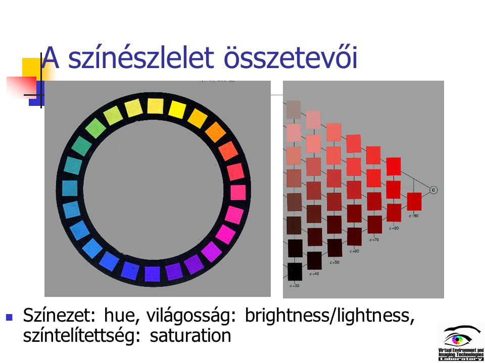 A színészlelet összetevői Színezet: hue, világosság: brightness/lightness, színtelítettség: saturation