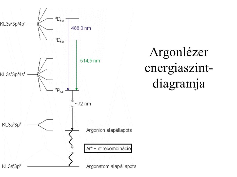 Argonlézer energiaszint- diagramja