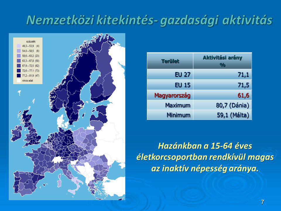 7Terület Aktivitási arány % EU 27 71,1 EU 15 71,5 Magyarország61,6 Maximum 80,7 (Dánia) Minimum 59,1 (Málta) Hazánkban a éves életkorcsoportban rendkívül magas az inaktív népesség aránya.