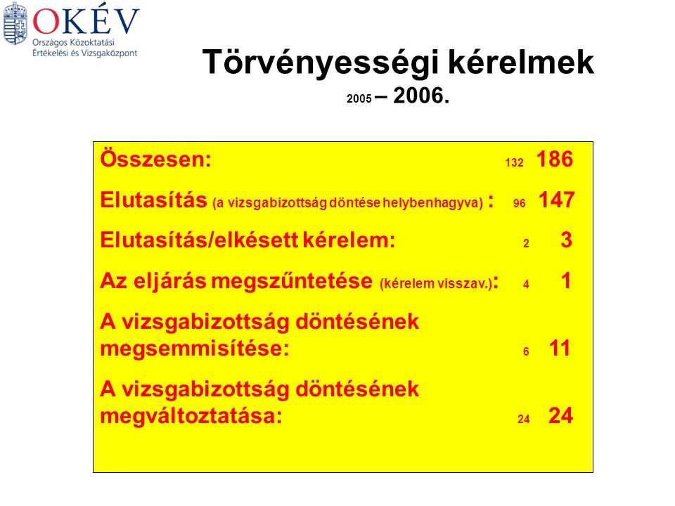 Törvényességi kérelmek 2005 – 2006.
