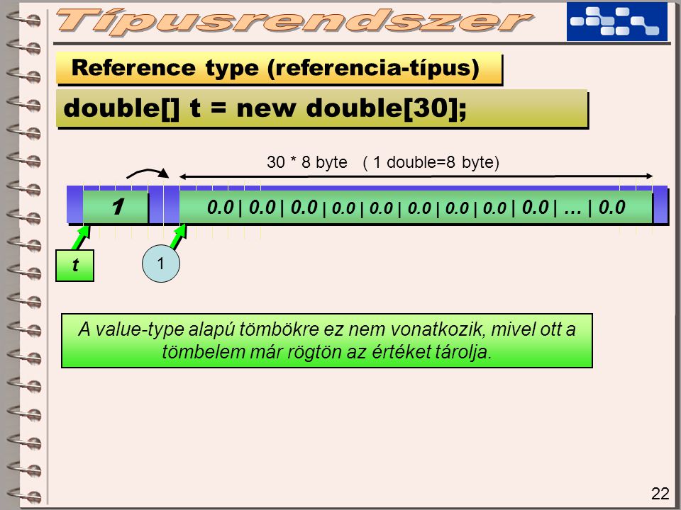 30 * 8 byte ( 1 double=8 byte) 22 Reference type (referencia-típus) double[] t = new double[30]; t 0.0 | 0.0 | 0.0 | 0.0 | 0.0 | 0.0 | 0.0 | 0.0 | 0.0 | … | 0.0 A value-type alapú tömbökre ez nem vonatkozik, mivel ott a tömbelem már rögtön az értéket tárolja.
